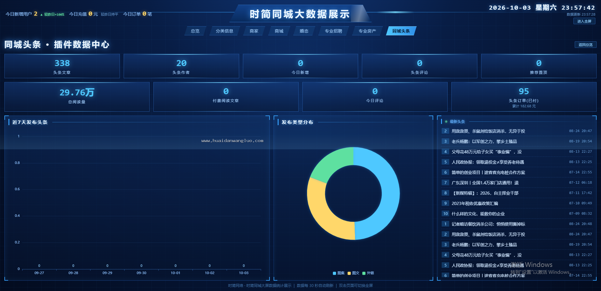 时简同城大屏数据统计展示 1.0.0 (shijian_dapingshuju) - 图6